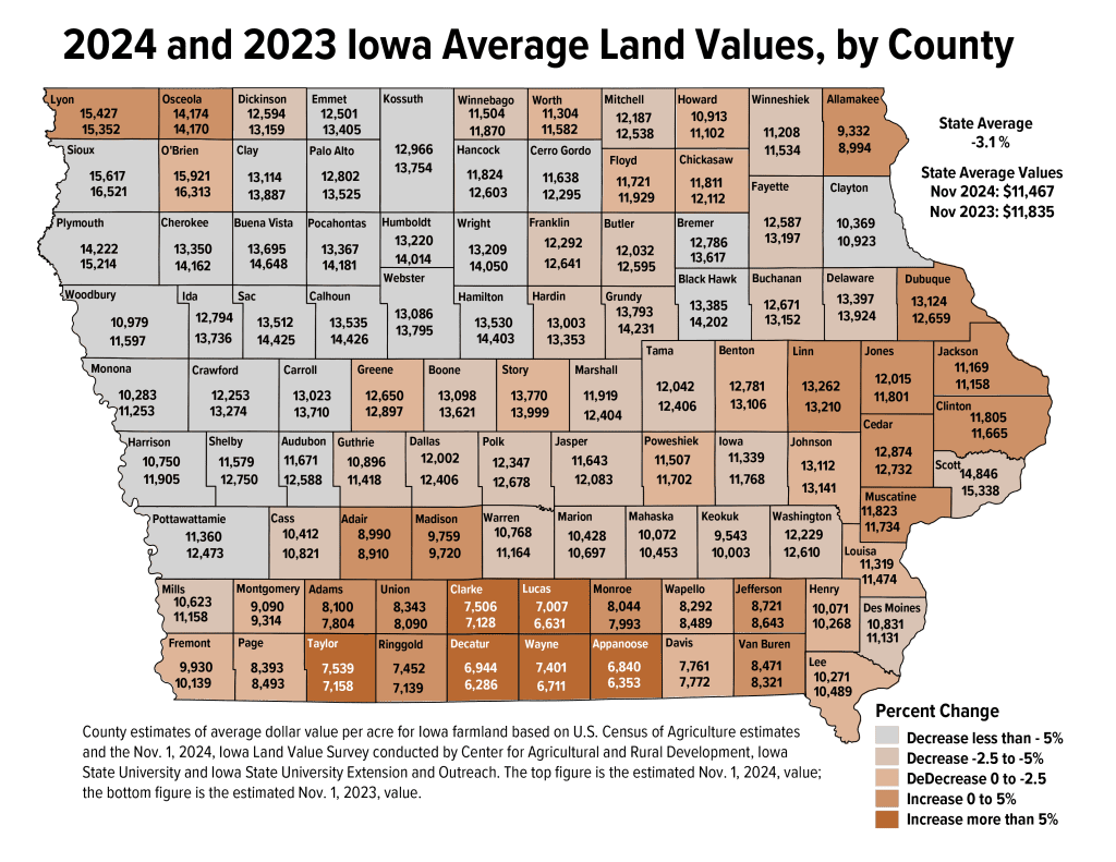 ISU Land Survey