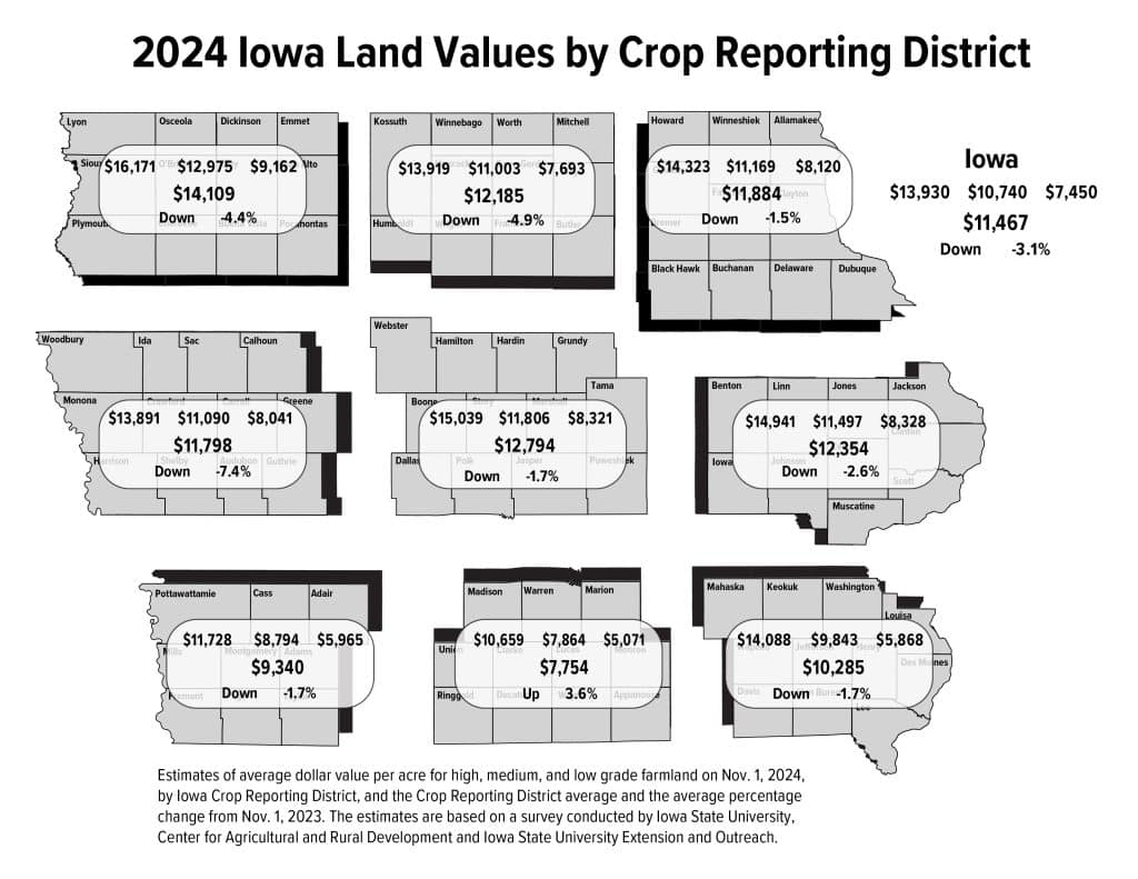 ISU Land Survey