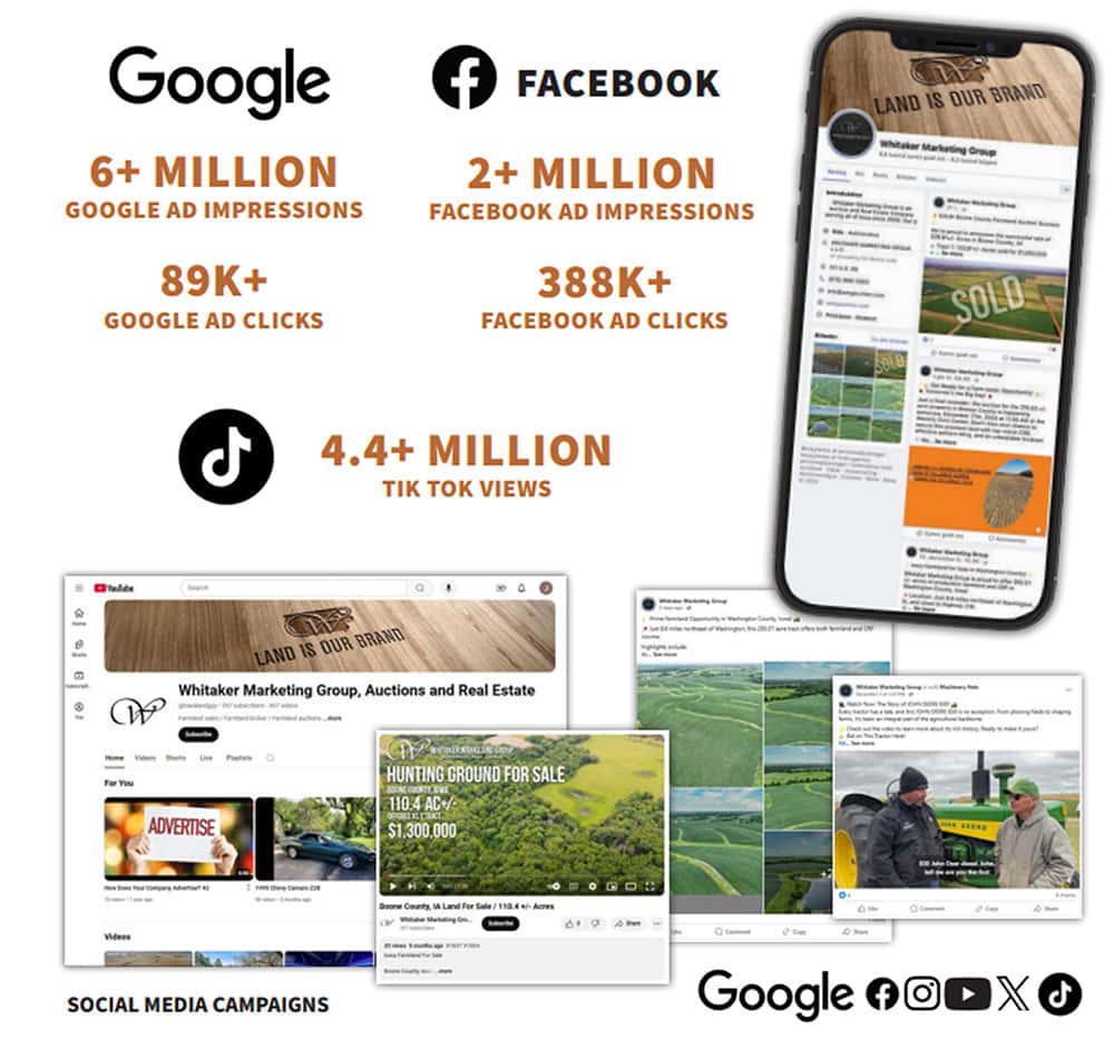 Social Media Marketing