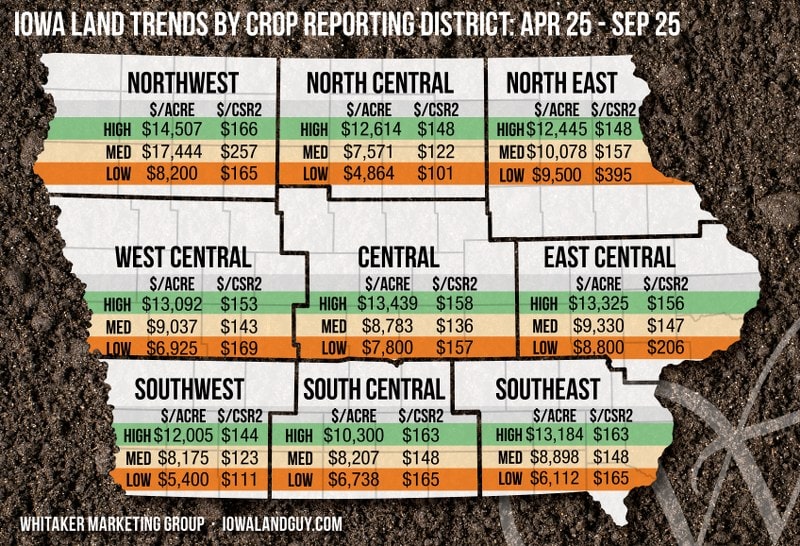 Iowa farmland values map for September 2025 showing average prices per acre and CSR2 by crop reporting district