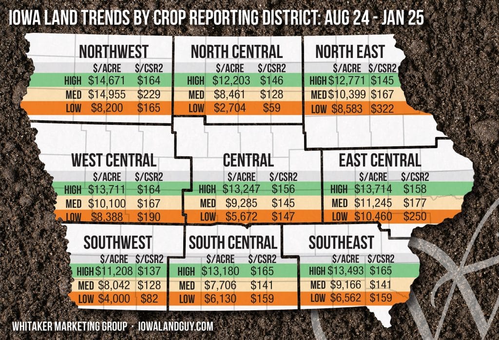 Iowa farmland trends map showing high, median, and low land values by crop reporting district from August 2024 to January 2025.