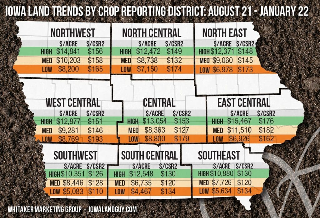 Iowa land trends by crop reporting district showing farmland values from August 2021 to January 2022