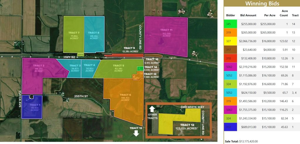 Map of Washington and Louisa County Iowa Farmland Auction Results showing 14 tracts sold by Whitaker Marketing Group with bid prices and acreage.
