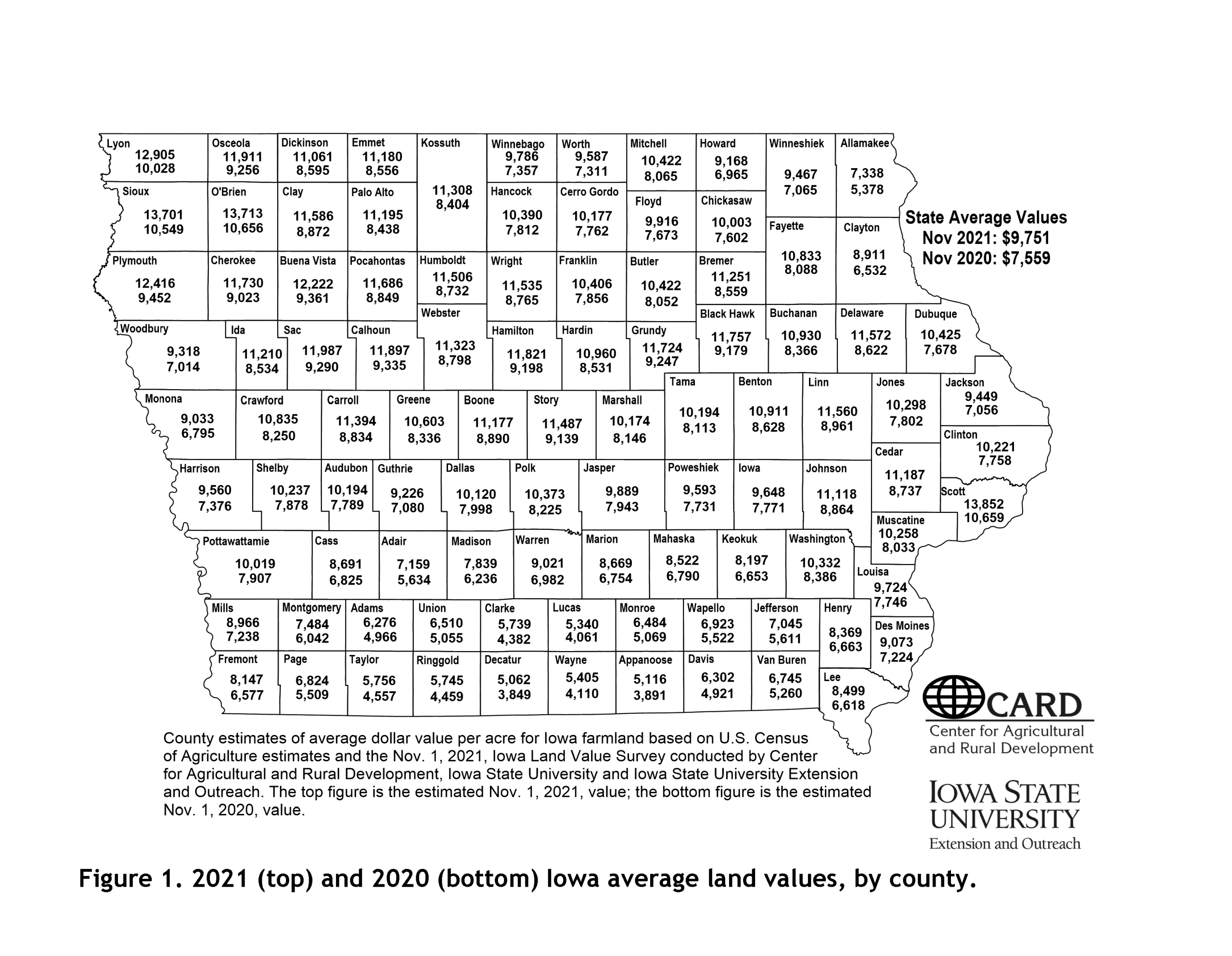 2021 and 2020 Iowa average farmland values by county showing per-acre land values statewide