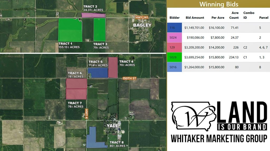 Map showing tracts and winning bids for Whitaker Marketing Group’s Guthrie County Iowa farmland auction totaling 635.91 acres.