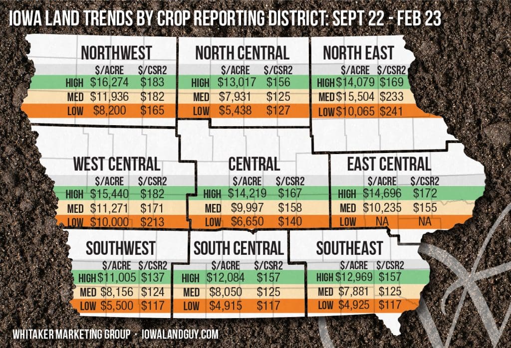 Iowa land trends by crop reporting district from September 2022 to February 2023