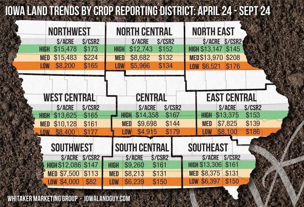 Iowa land trends map showing high, medium, and low farmland values per acre and CSR2 scores across each crop reporting district from April to September 2024.