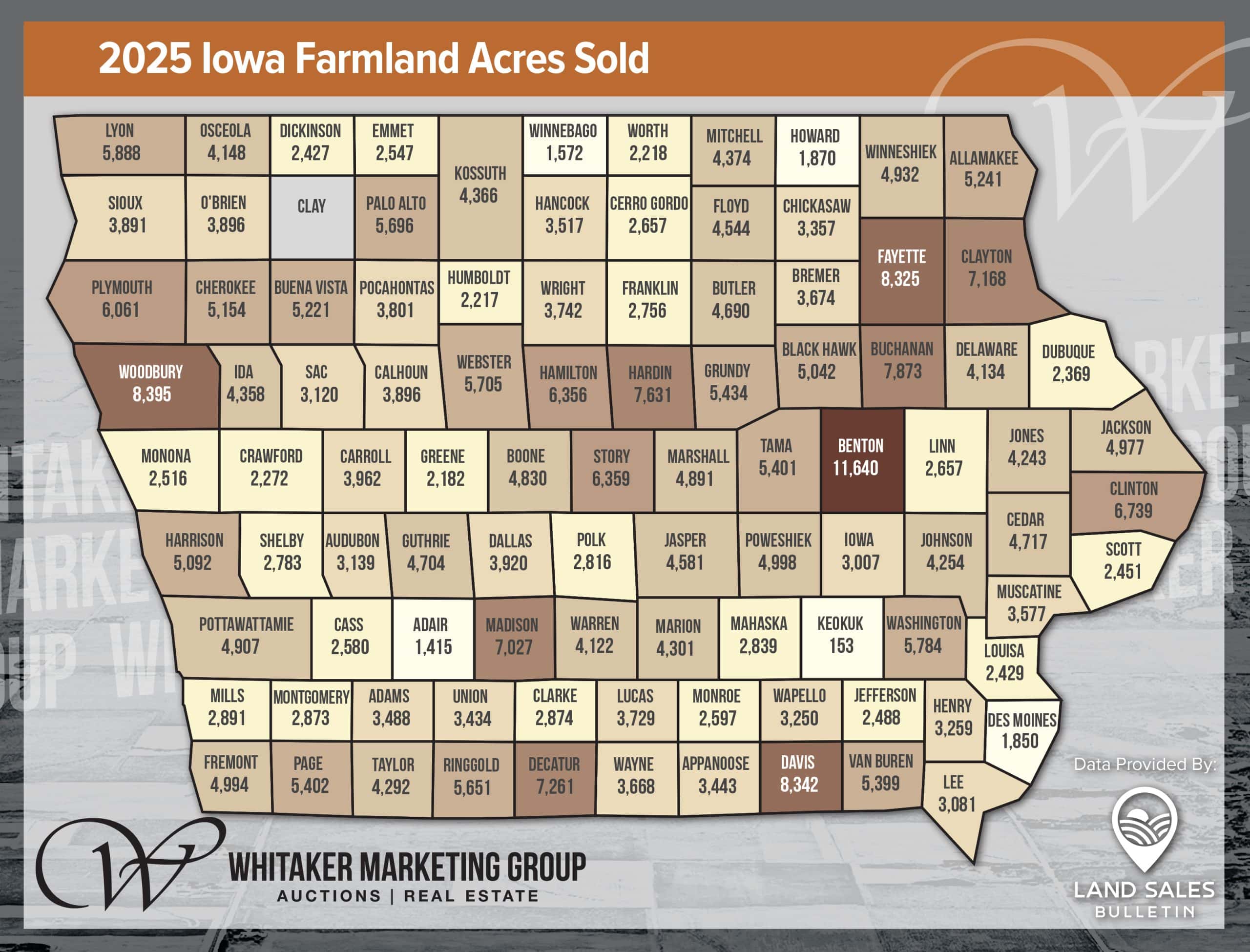 2025 Iowa farmland acres sold map showing total acres sold by county across the state