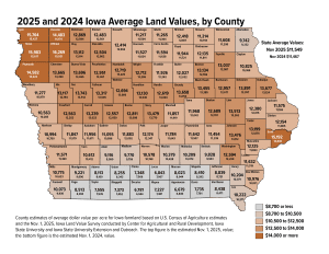 Map comparing 2025 and 2024 Iowa average farmland values by county, showing year-over-year changes and statewide averages from the Iowa State University Land Value Survey.