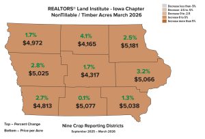 Iowa timber and non-tillable land values by crop reporting district from the March 2026 REALTORS® Land Institute Iowa Chapter survey